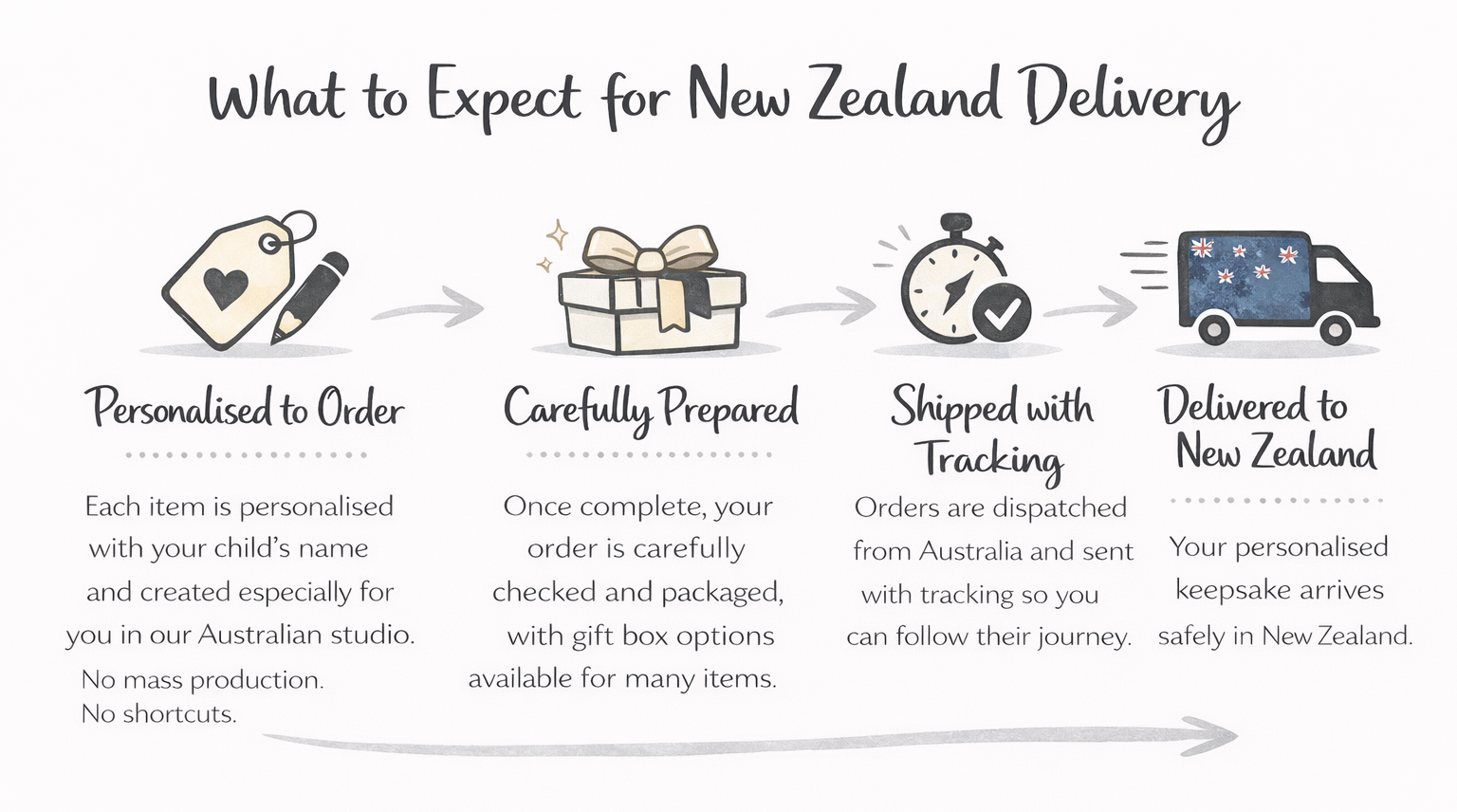 nz_deliveryt