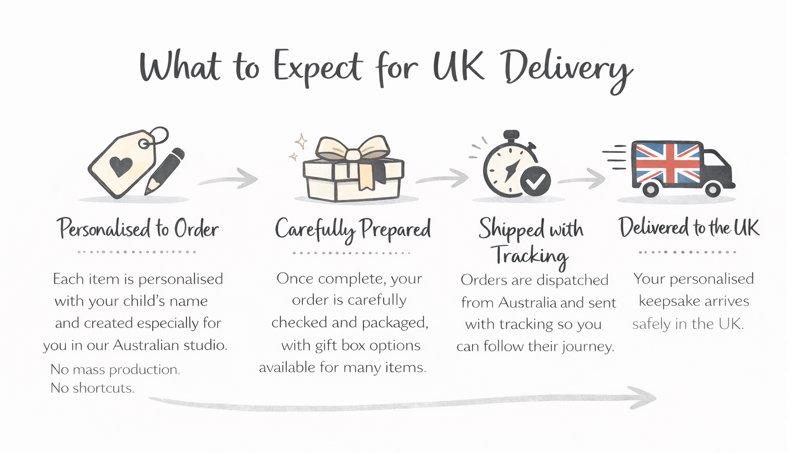 uk_deliveryt